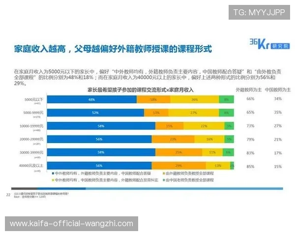 凯发线上登录入口助力平台拓展市场，推动线上娱乐行业快速发展